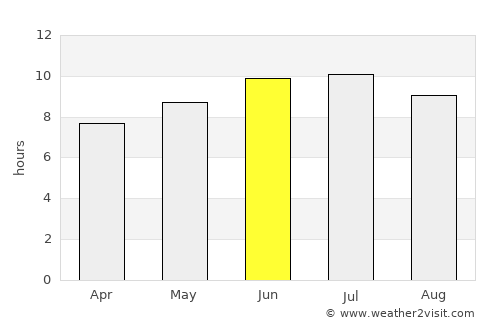 Bellefonte average rain in June