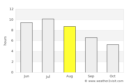 Belleville average rain in August