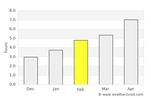 Belleville average rain in February
