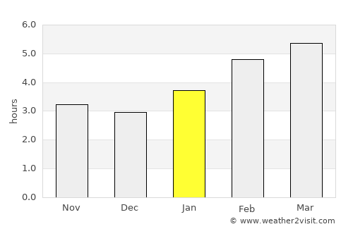 Belleville average rain in January
