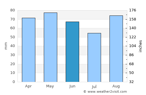 Belleville average rain in June