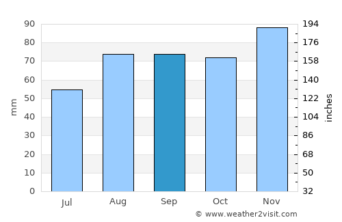 Belleville average rain in September