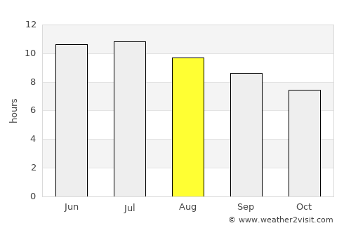 Belleville average rain in August