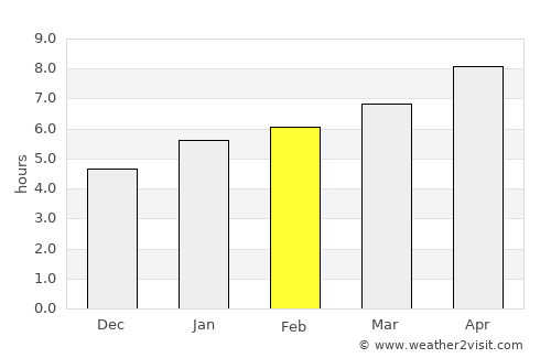 Belleville average rain in February