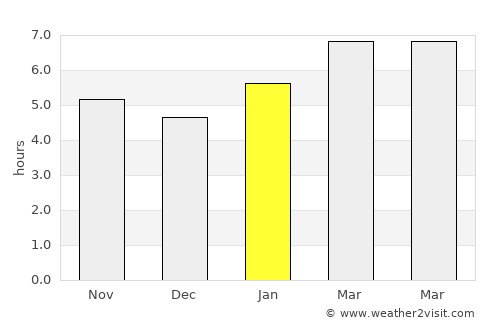 Belleville average rain in January