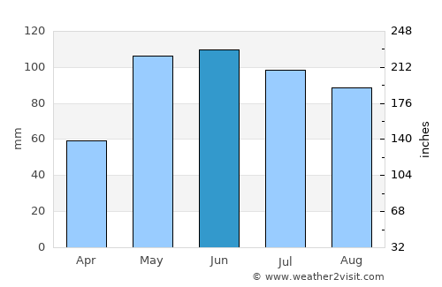 Belleville average rain in June