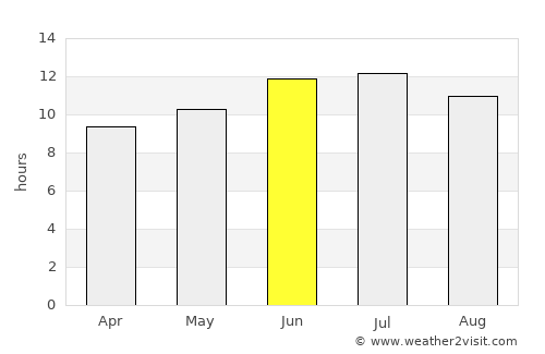 Belleville average rain in June