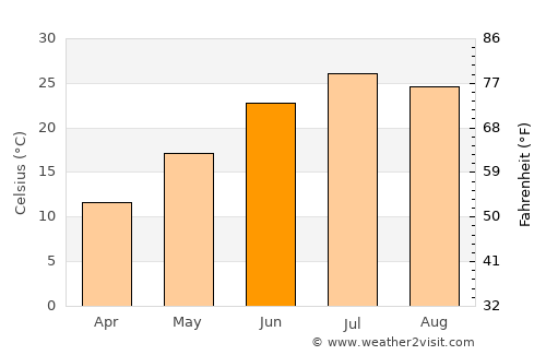 Belleville average temperature in June
