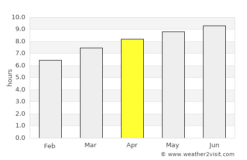 Belleville average rain in April