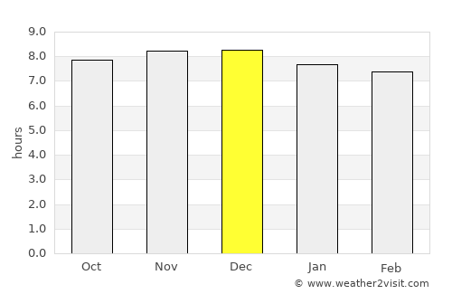 Bellevue Hill average rain in December