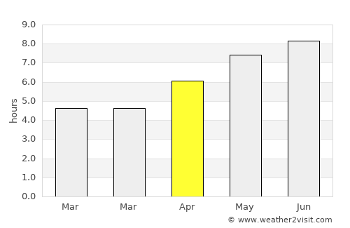 Bellingham average rain in April