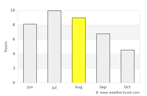 Bellingham average rain in August