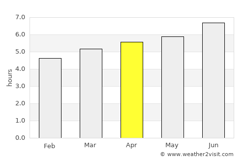 Bellinzona average rain in April