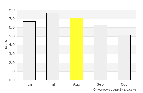Bellinzona average rain in August