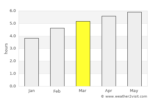 Bellinzona average rain in March