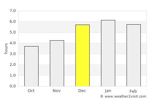 Bello average rain in December