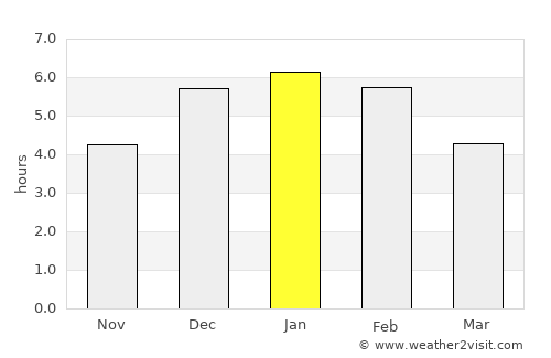 Bello average rain in January