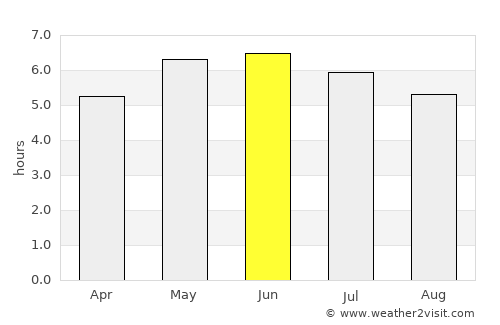Bellshill average rain in June