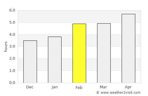Belluno average rain in February