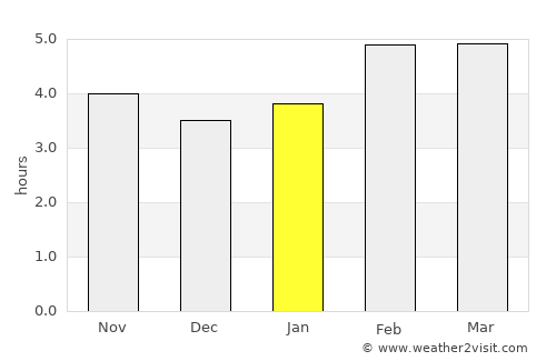 Belluno average rain in January