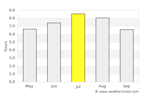 Belluno average rain in July