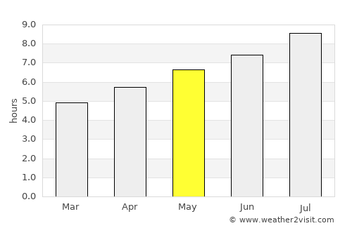 Belluno average rain in May