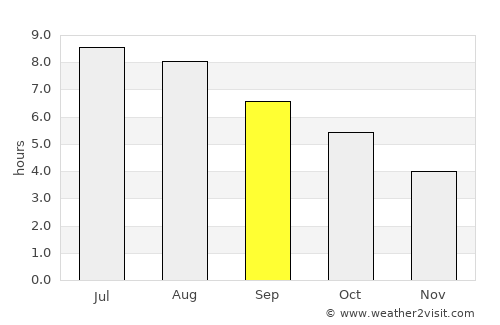 Belluno average rain in September