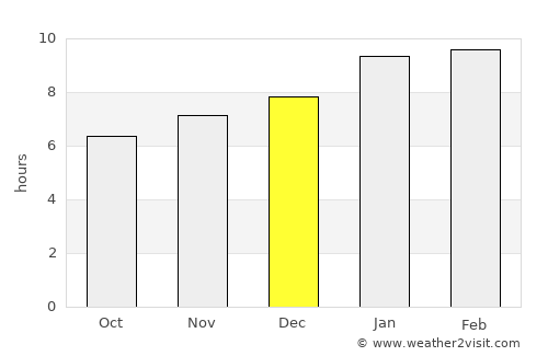 Bellūru average rain in December