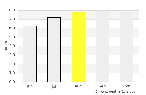 Belmont average rain in August