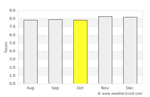 Belmont average rain in October