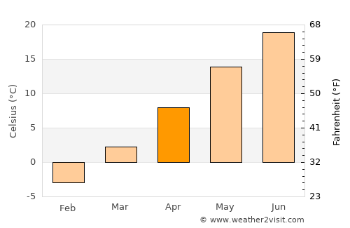 Belmont average temperature in April