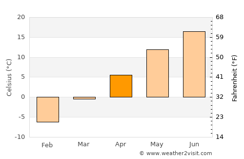 Belmont average temperature in April