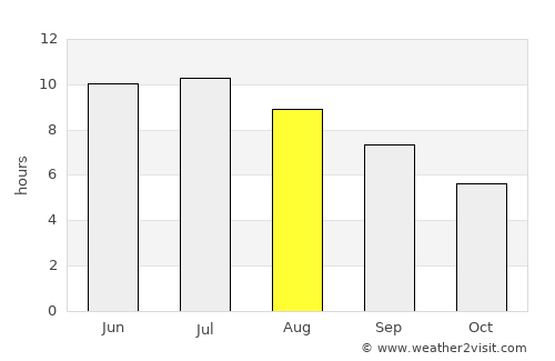 Belmont average rain in August