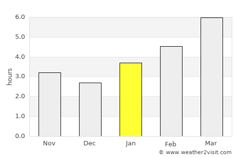 Belmont average rain in January