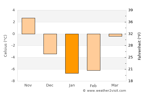 Belmont average temperature in January