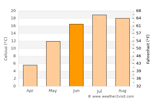 Belmont average temperature in June