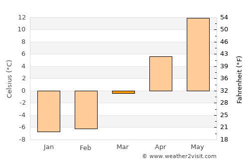 Belmont average temperature in March