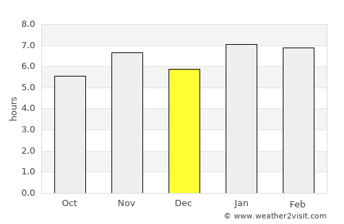 Belmonte average rain in December