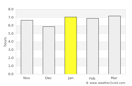 Belmonte average rain in January