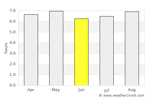 Belmonte average rain in June