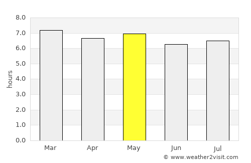 Belmonte average rain in May