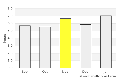 Belmonte average rain in November