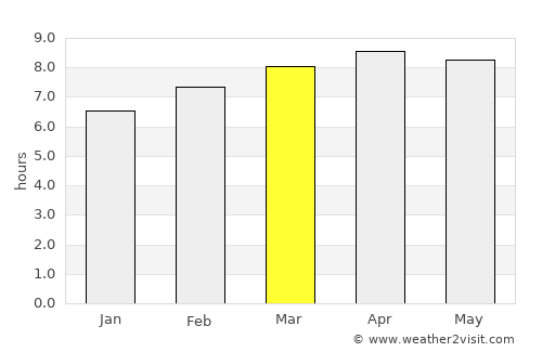 Belmopan average rain in March