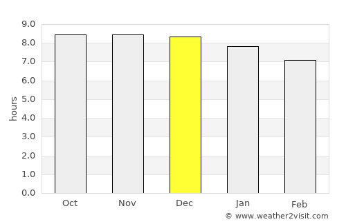 Belo Jardim average rain in December