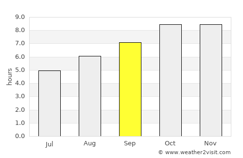 Belo Jardim average rain in September
