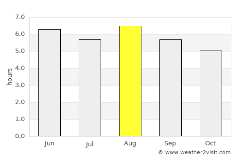 Belo Oriente average rain in August