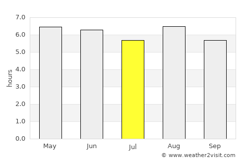Belo Oriente average rain in July