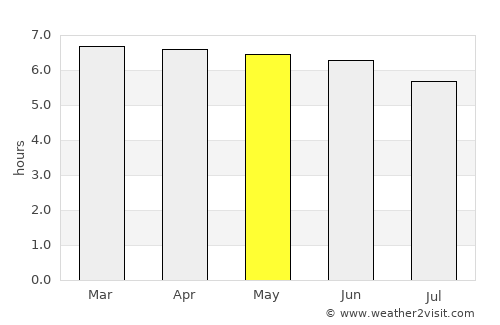 Belo Oriente average rain in May