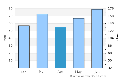 Beloeil average rain in April