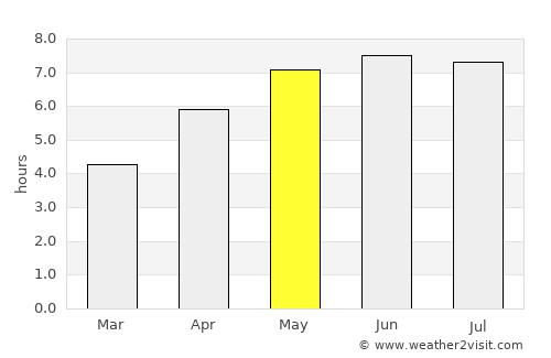 Beloeil average rain in May
